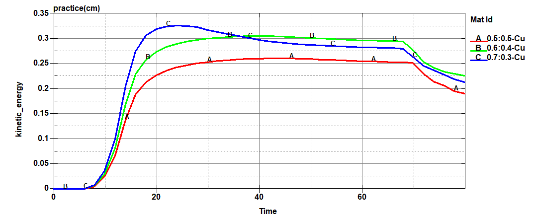 LS-DYNA | 复合材料药型罩的聚能射流数值模拟(钨铜射流)的图7